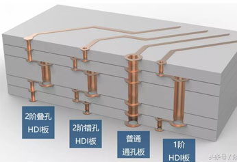 解讀高端PCB板的設計工藝！